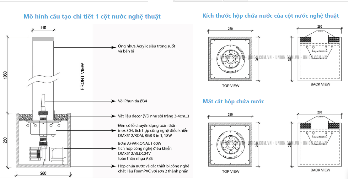 Cột Nước Trang Trí Cùng Công Nghệ Điều Khiển DMX 512 - UNION Mô hình cấu tạo chi tiết 1 cột nước nghệ thuật - UNION