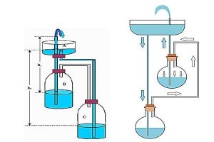 Đài phun nước không cần điện - UNION
