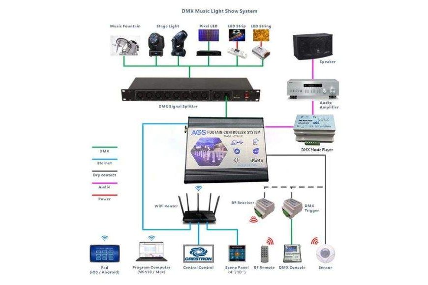 Hệ thống điều khiển nhạc nước nghệ thuật tự động - UNION