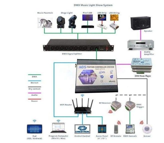 Nhạc nước sự kiện – Điểm nhấn ấn tượng cho chương trình 2025 - UNION Hệ thống điều khiển nhạc nước nghệ thuật tự động - UNION