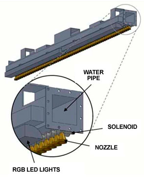 Module phân phối nước - UNION