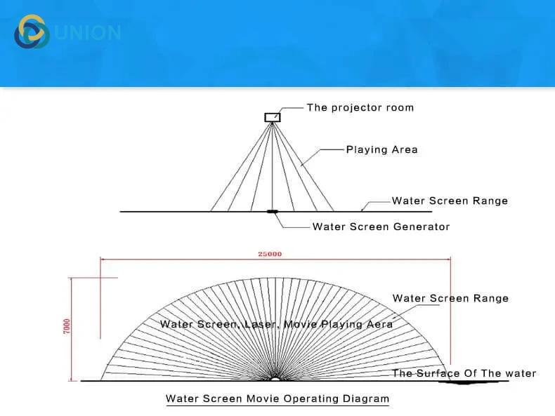 Đề xuất phương án mô hình giải trí màn sương nghệ thuật cuối năm 2025 - UNION Hình ảnh mô tả sơ bộ về màn chiếu sương nghệ thuật