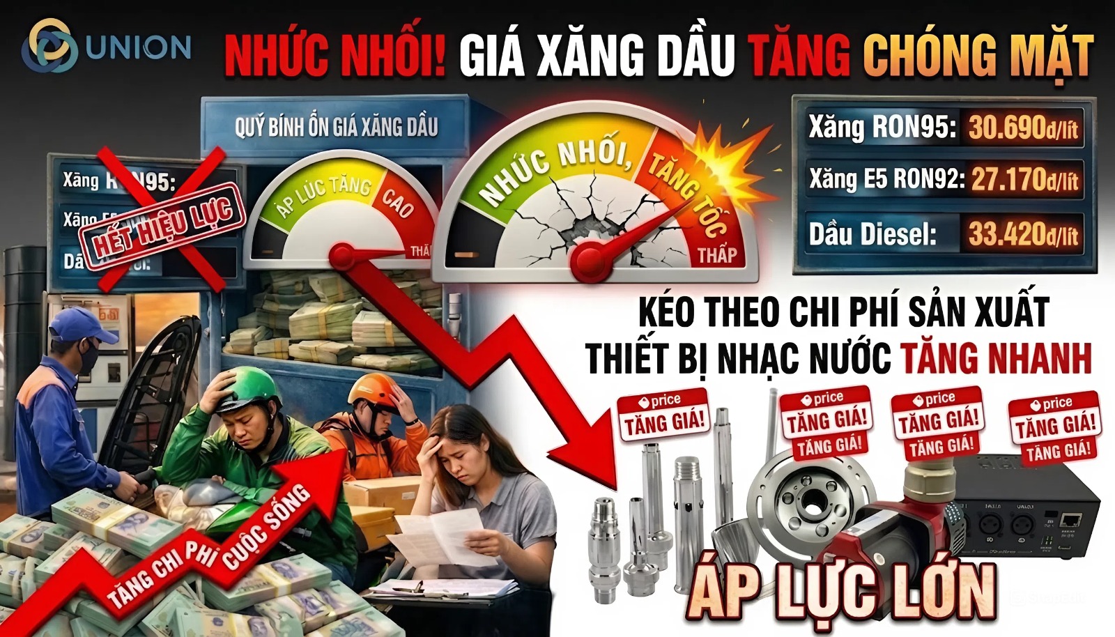Chi phí nhạc nước nghệ thuật bị ảnh hưởng bởi biến động giá xăng 2026? - UNION Chi phí sản xuất thiết bị nhạc nước cũng đôi phần bị tác động ảnh hưởng bởi biến động giá xăng