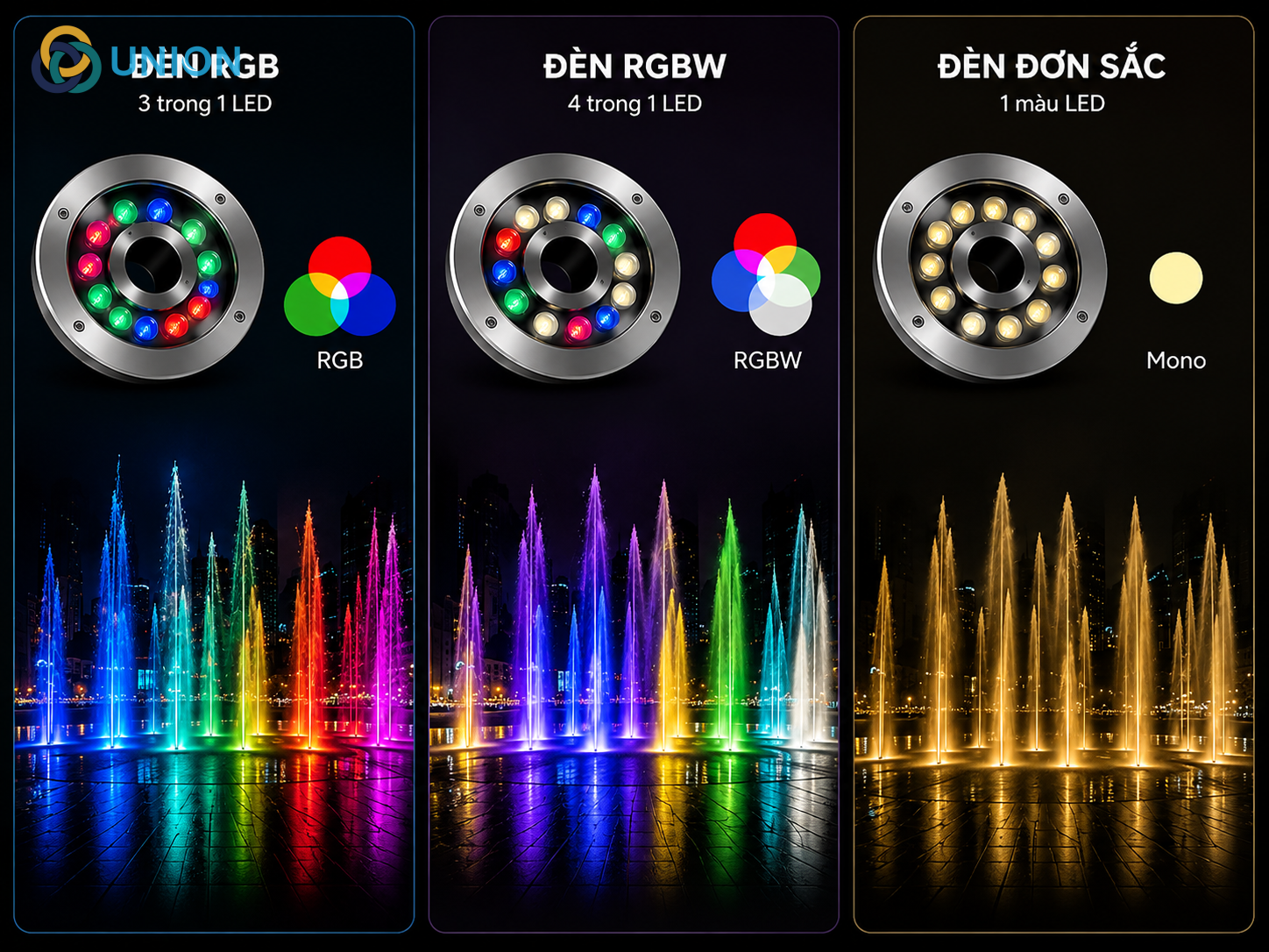Đèn LED âm nước là gì? Vai trò trong hệ thống đài phun nước - UNION Den-RGB-RGBW-va-den-don-sac-khac-nhau-the-nao